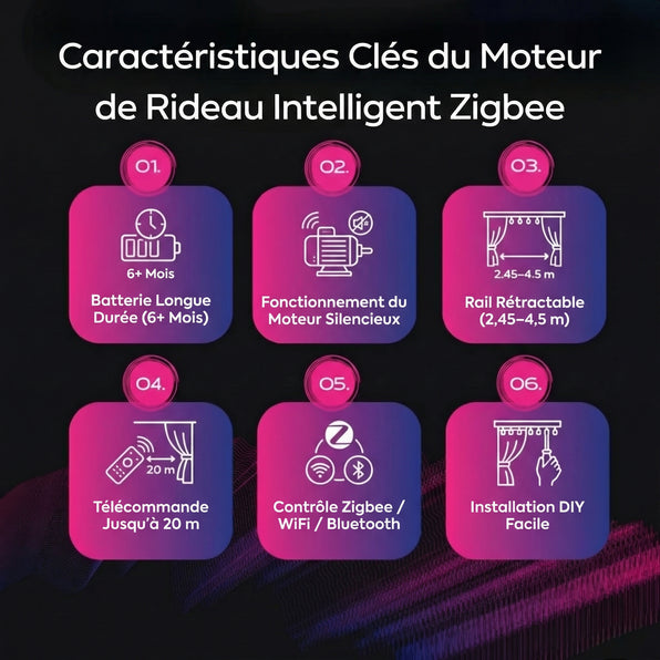 Zigbee-DJ01 (moteur de rideau Zigbee)