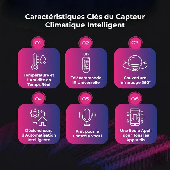 Capteur intelligent d'humidité et de température avec IR (Zigbee)