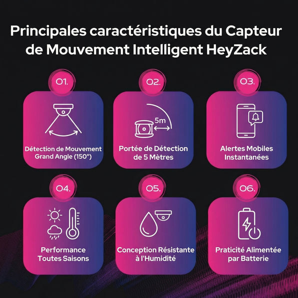 Détecteur de mouvement intelligent