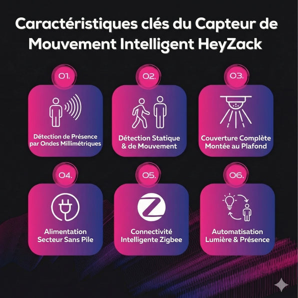 Détecteur de mouvement intelligent monté au plafond à ondes mm (4)