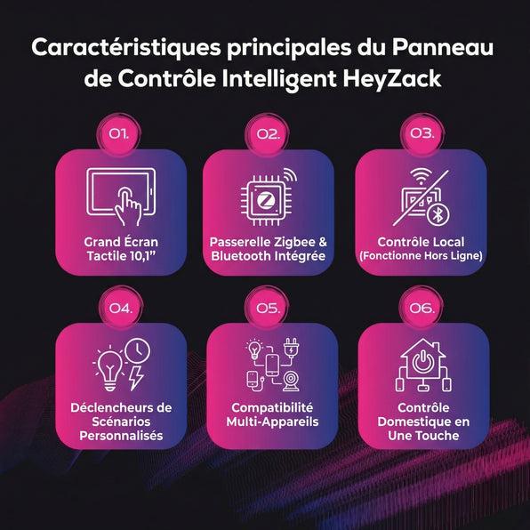 Panneau de commande tactile 10,1" avec passerelle