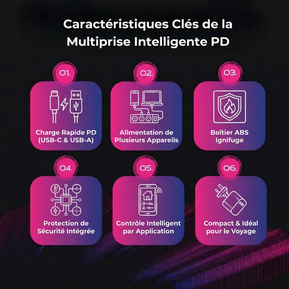 Multiprise intelligente PD