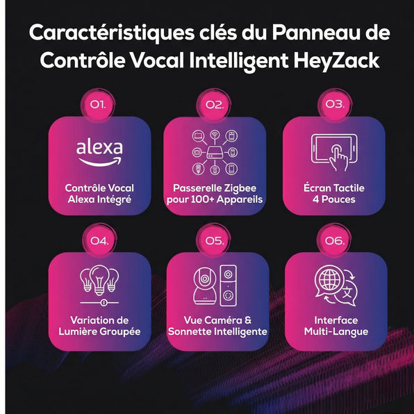 Panneau de commande vocale intelligent tactile 4" avec Alexa intégrée (passerelle)