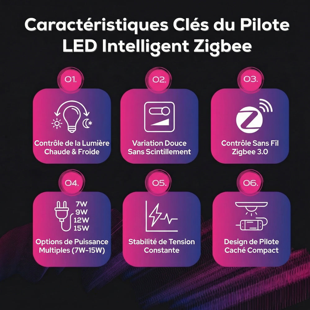 Pilote LED intelligent Zigbee