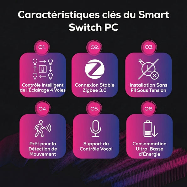 Commutateur intelligent pour PC
