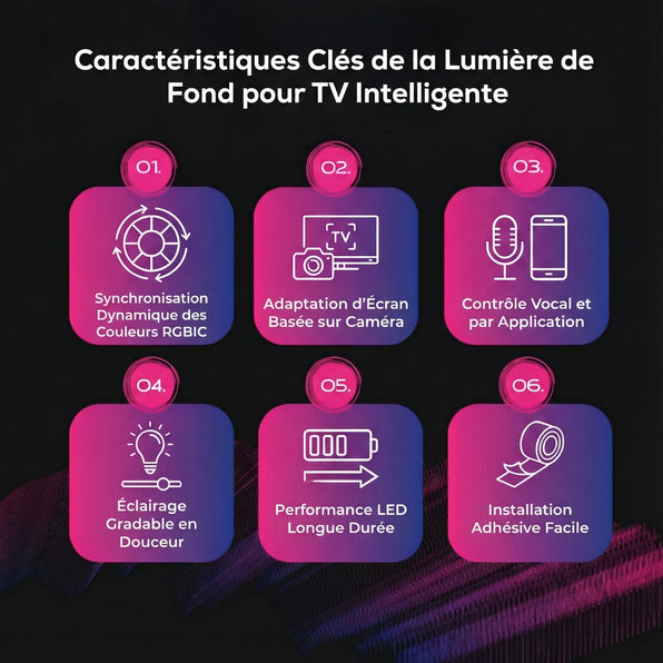 Rétroéclairage du téléviseur