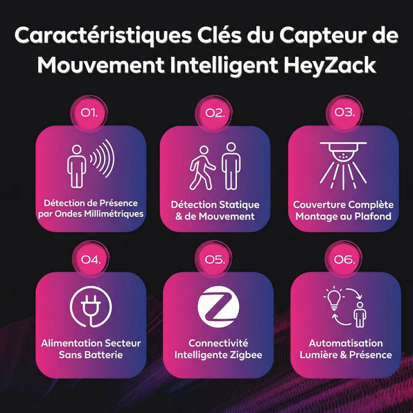 Vanne d'eau intelligente