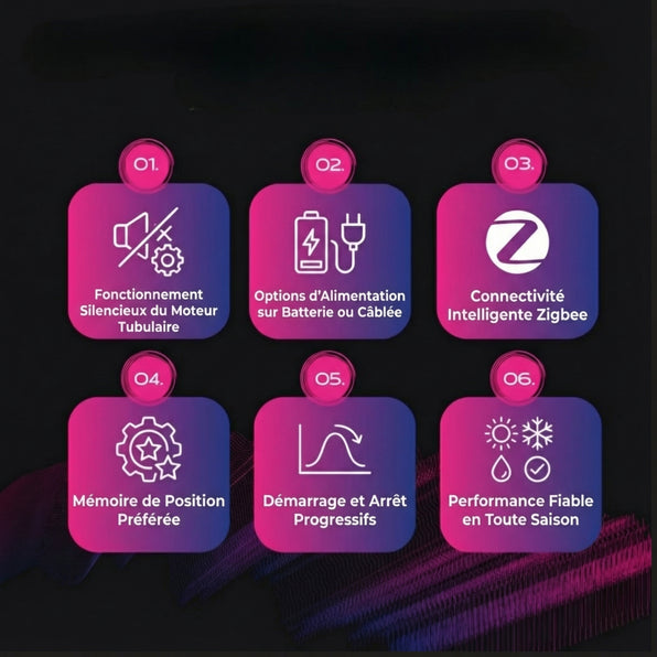 Moteur d'obturateur intelligent Zigbee