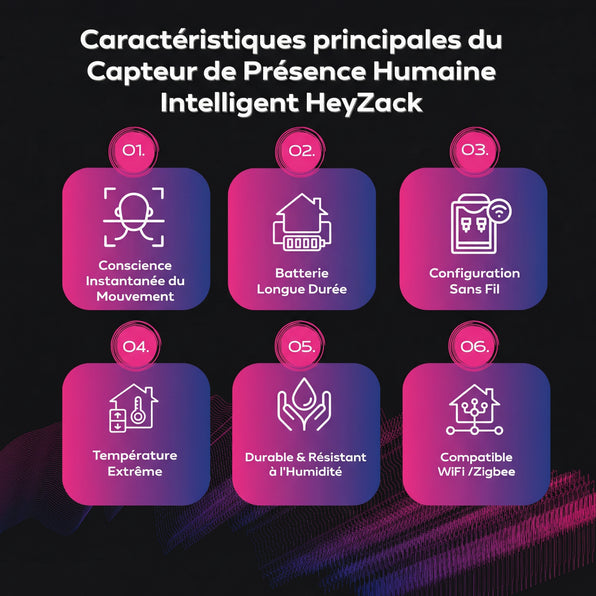 Capteur de mouvement intelligent mm wave(5) capteur de présence humaine