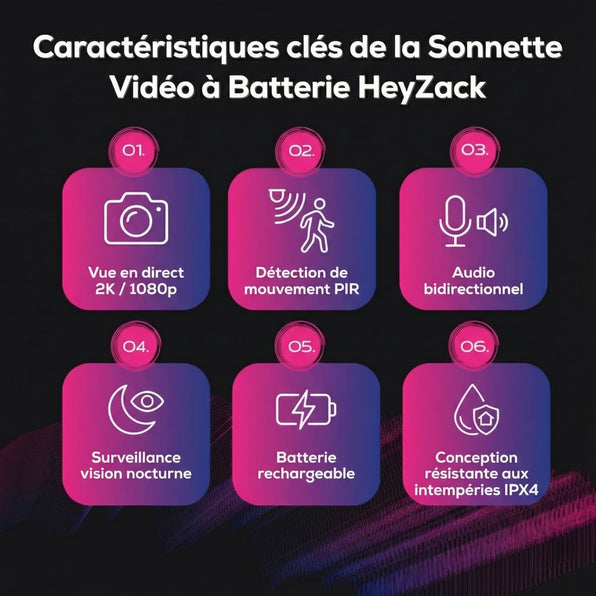 Sonnette vidéo alimentée par batterie