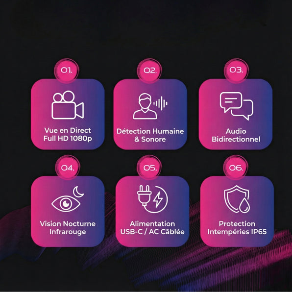 Sonnette vidéo alimentée par USB (USB-C)