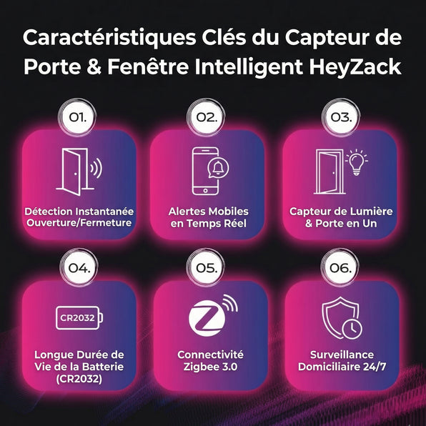 Capteur intelligent de porte/fenêtre (Zigbee)