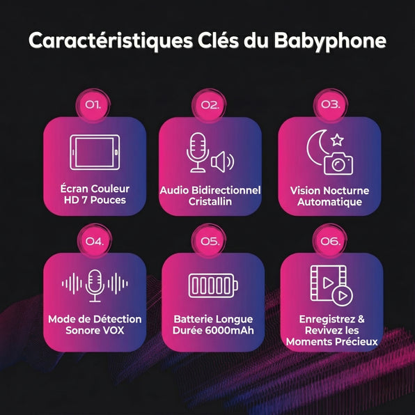 Babyphone avec écran