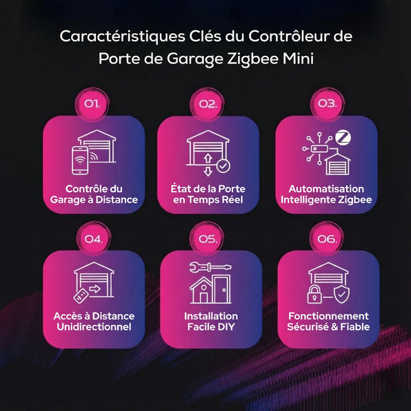 Mini contrôleur de porte de garage Zigbee