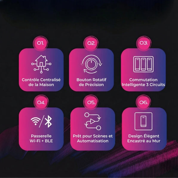 Panneau de commande rotatif à 3 gangs (passerelle)