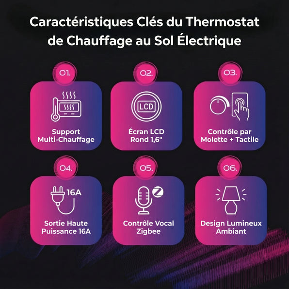 Chauffage au sol électrique/chauffage au sol à eau/fournaise au gaz Tuya Zigbee
