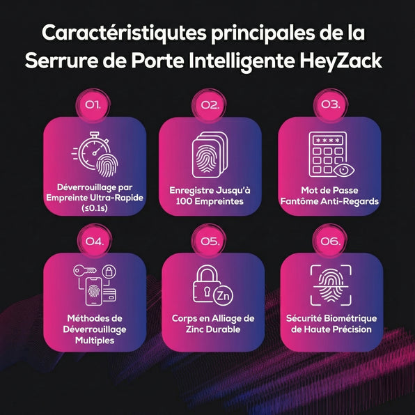 Serrure de porte intelligente