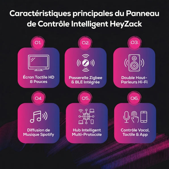 Panneau de commande tactile 8" avec passerelle