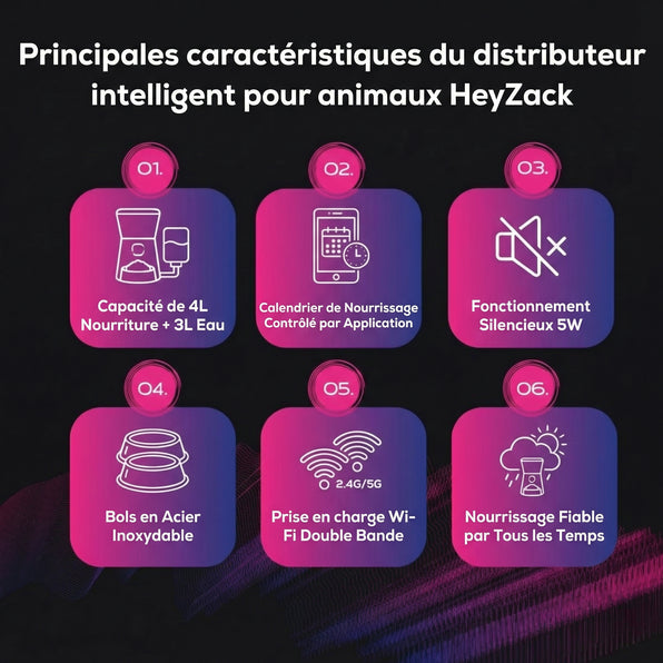 Distributeur intelligent de nourriture pour animaux de compagnie
