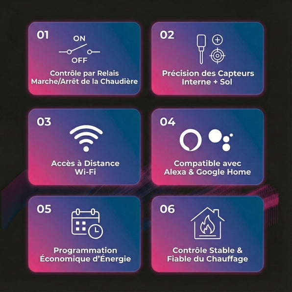 Thermostats muraux - Chauffage électrique (chauffage au sol/radiateurs) 16 A, sonde intérieure + sonde de sol