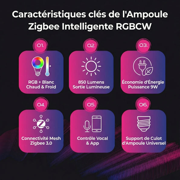 Ampoule intelligente Zigbee RGBCW