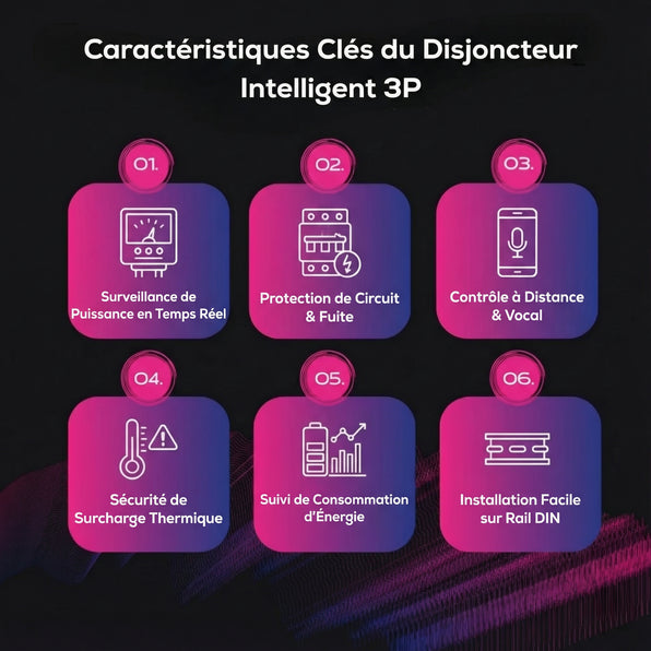 Disjoncteur 3P Zigbee avec surveillance de puissance
