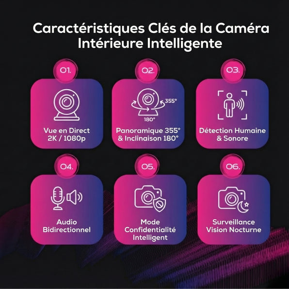 Caméra intérieure (USB-C)