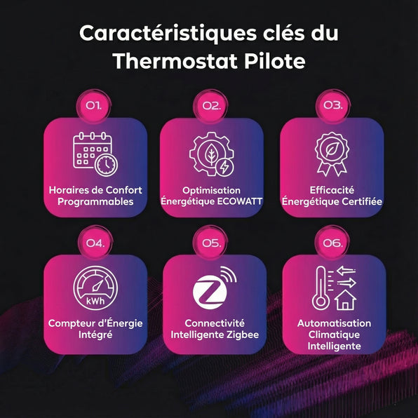 Thermostat pilote (Zigbee, Power Meter)