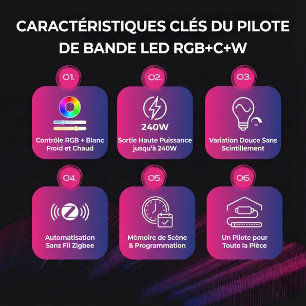 Pilote de bande lumineuse Zigbee RVB+C+W