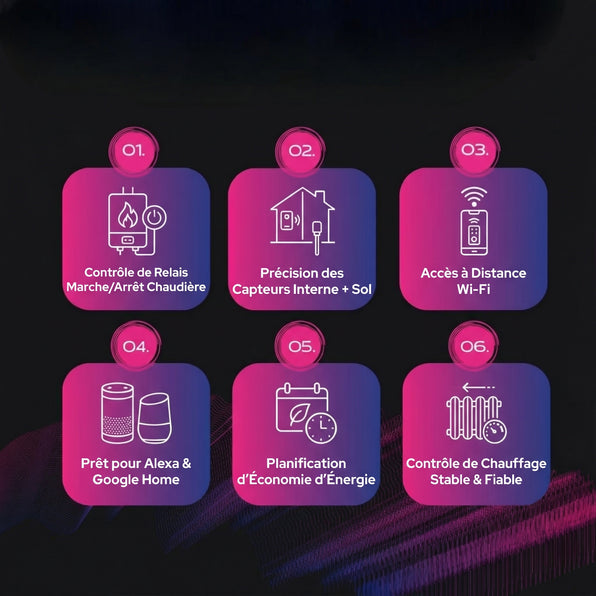 Thermostats muraux - Chaudière eau/gaz (relais marche/arrêt), NC 3A / NO 5A