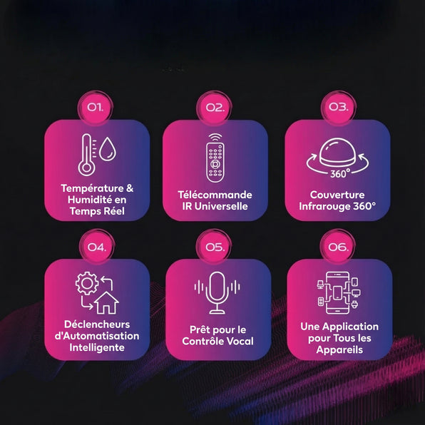 Capteur intelligent d'humidité et de température avec IR