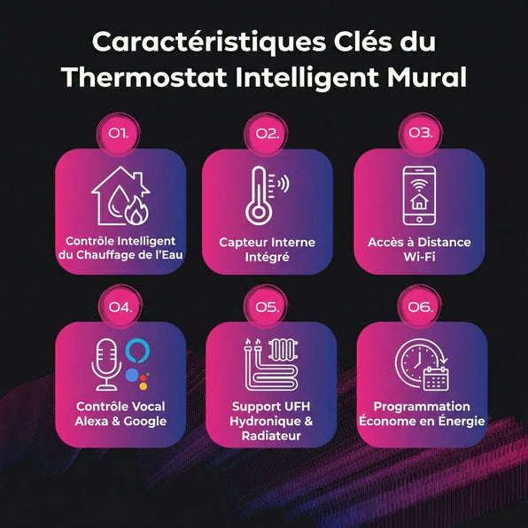 Thermostats muraux - Chauffage de l'eau (chauffage hydronique/radiateurs), relais NF 3A / NO 5A