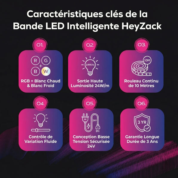 RGBW/WW-5050-60D (10 mètres)