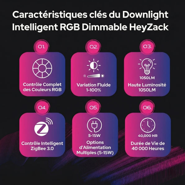 Downlight intelligent à intensité variable (RVB)