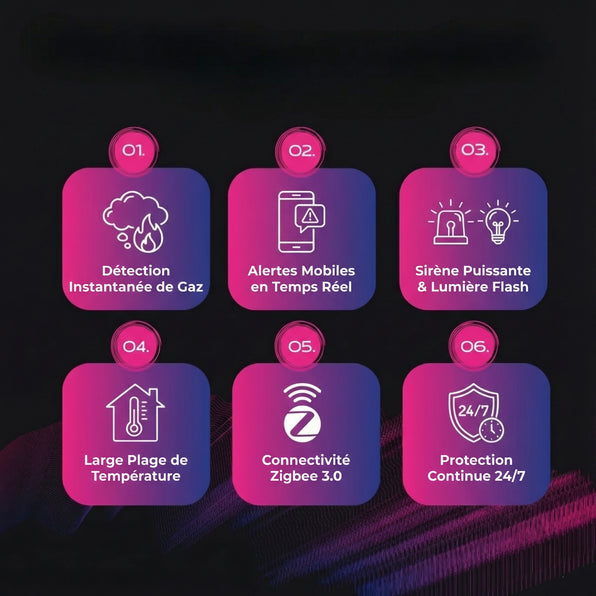 Capteur de gaz intelligent