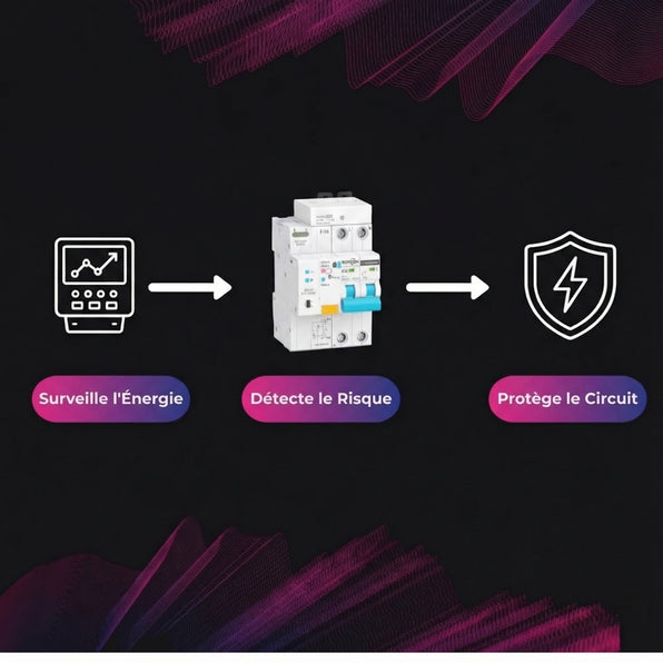 Disjoncteur 2P Zigbee avec surveillance de puissance